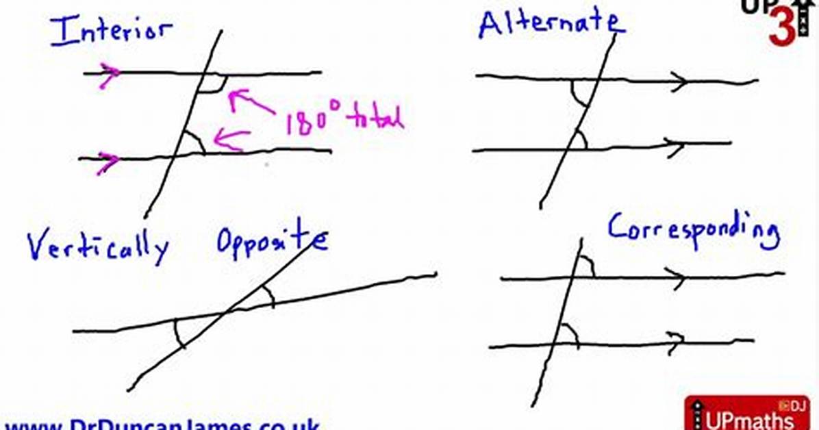 Opposite Interior Angles