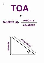 Opposite over Adjacent