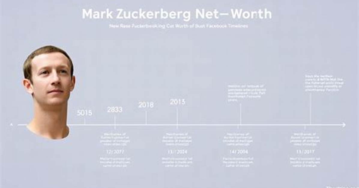 Opsct Net Worth