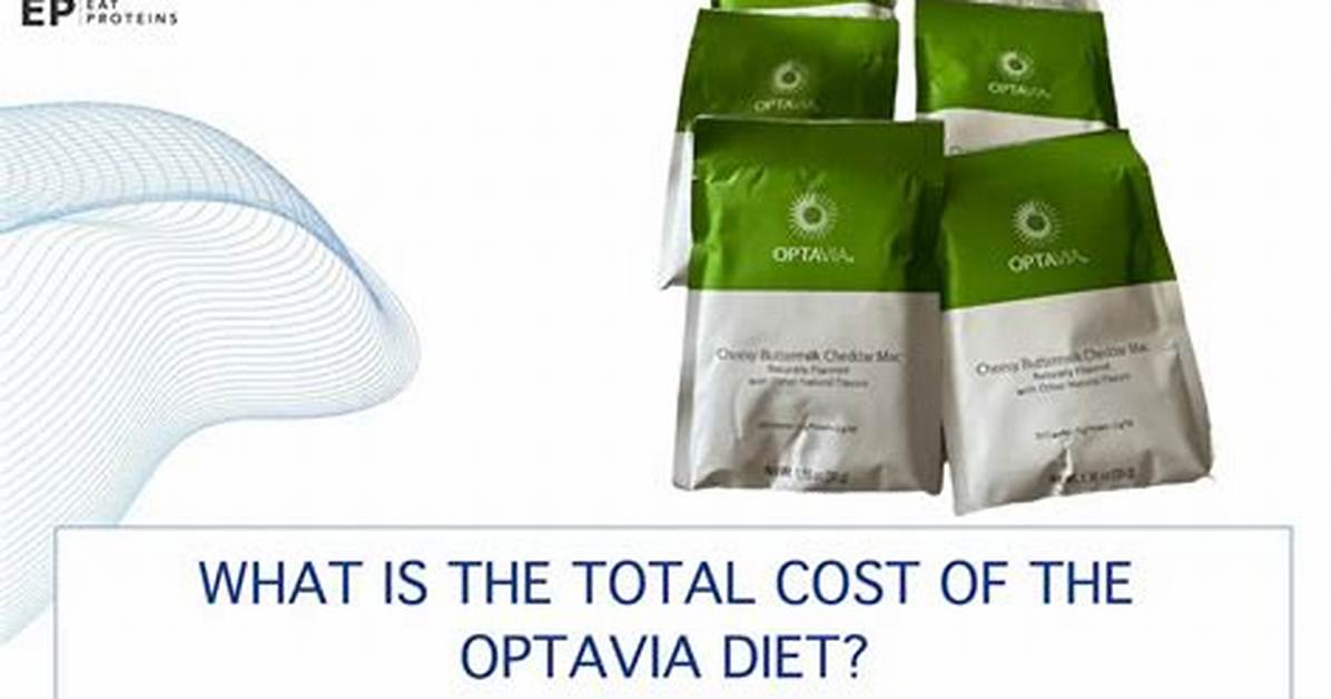 Optavia Cost