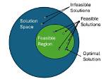 Optimal Solution in Daa