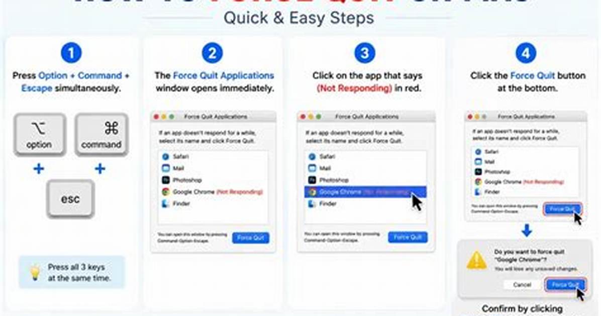 Option-Command-___ (Force Quit Command on a Mac)