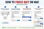 Option-Command-___ (Force Quit Command on a Mac)