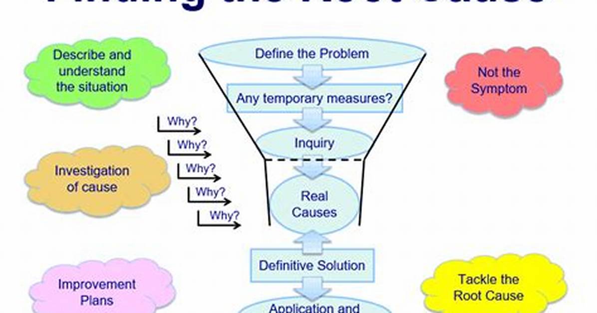 Ora-24381 Finding Root Cause