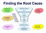 Ora-24381 Finding Root Cause
