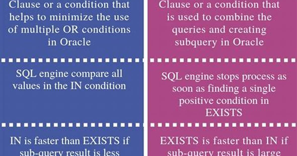 Oracle: If Table Exists