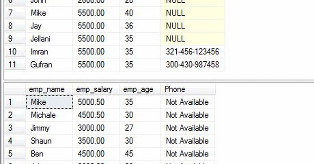 Oracle Isnull