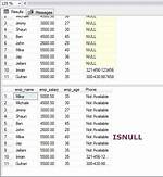 Oracle Isnull