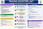 Oracle: Pragma Exception_Init