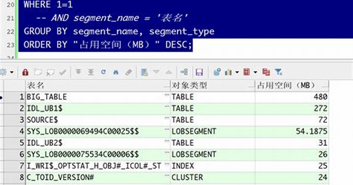 Oracle Sql Query: Dba_Segments + Dba_Objects