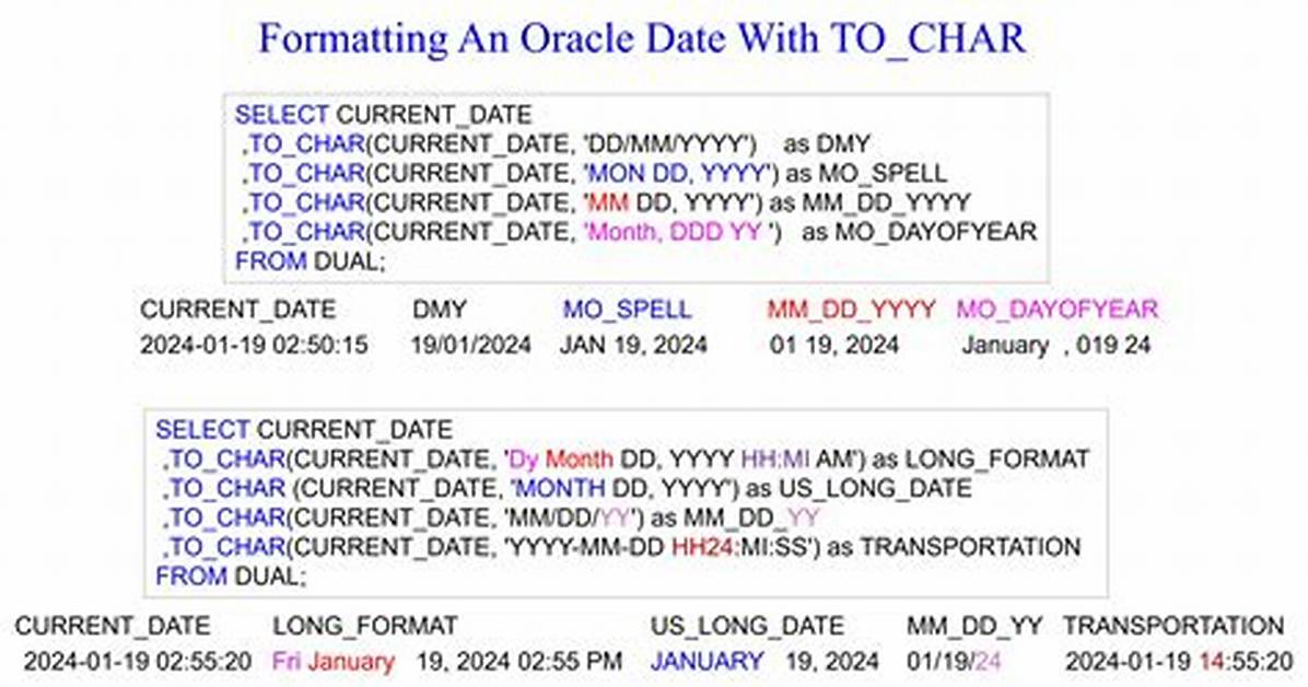 Oracle Sql Query for Date Format