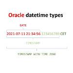 Oracle Timestamp Error: Datetime/Interval Precision Is out of Range