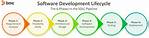 Orchestration in Sdlc for Devops