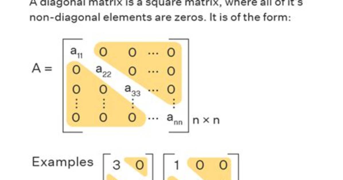 Order on Eigenvalues on Diagonal Matrix