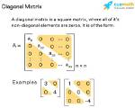 Order on Eigenvalues on Diagonal Matrix