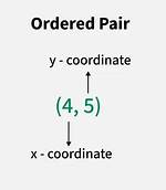 Ordered Pair Calculator