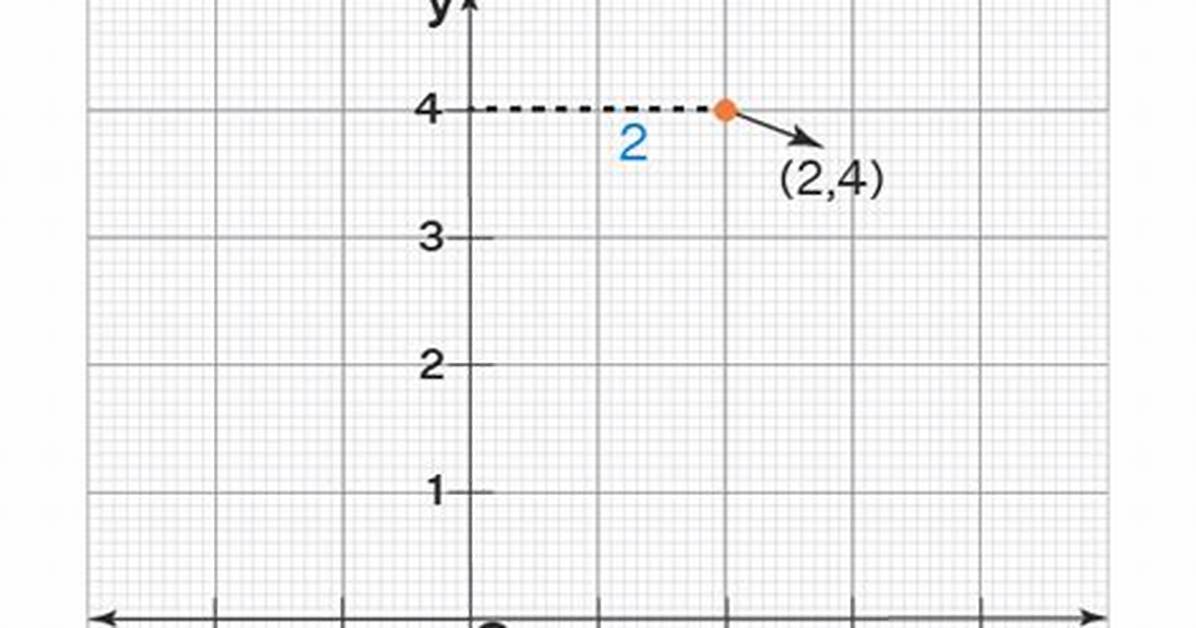Ordered Pair Example