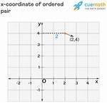 Ordered Pair Example