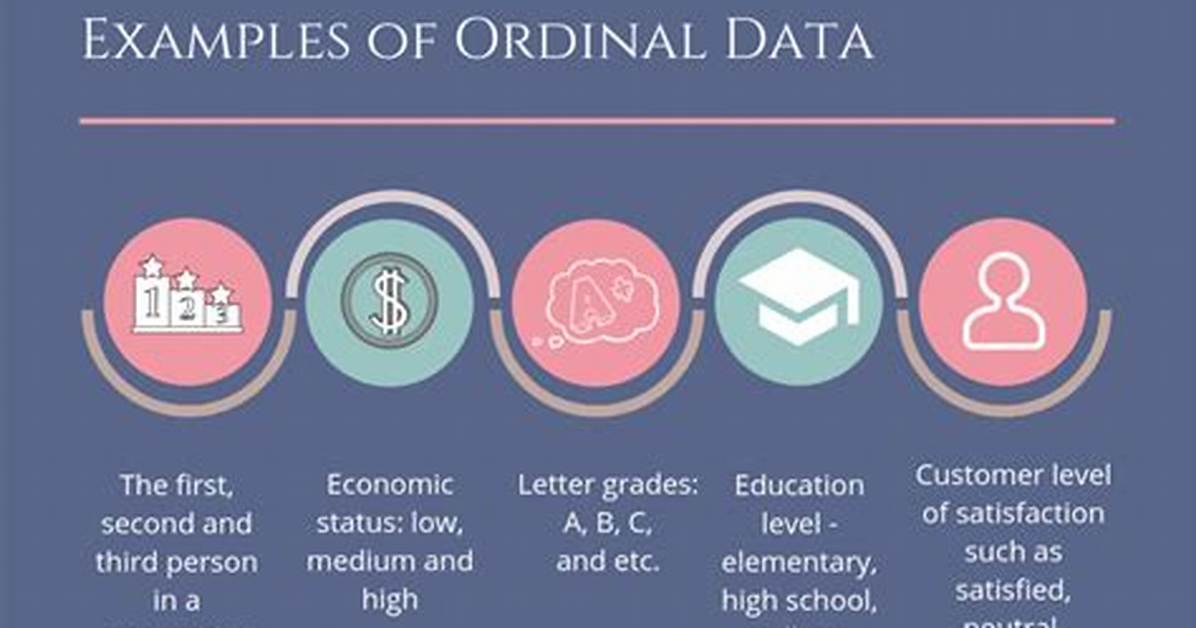 Ordinal Examples