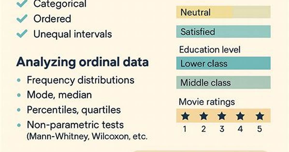 Ordinal Variable Example