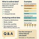Ordinal Variable Example