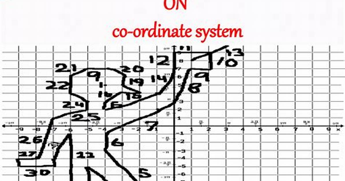 Ordinate