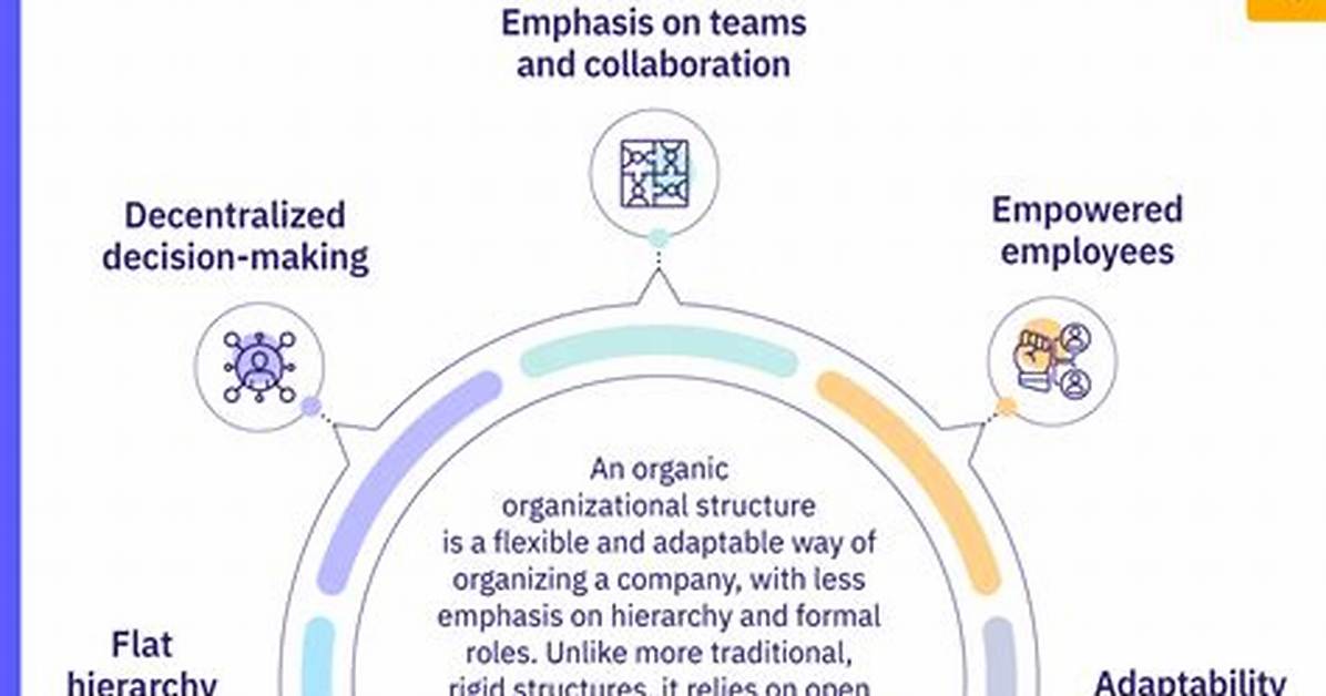 Organic Organization