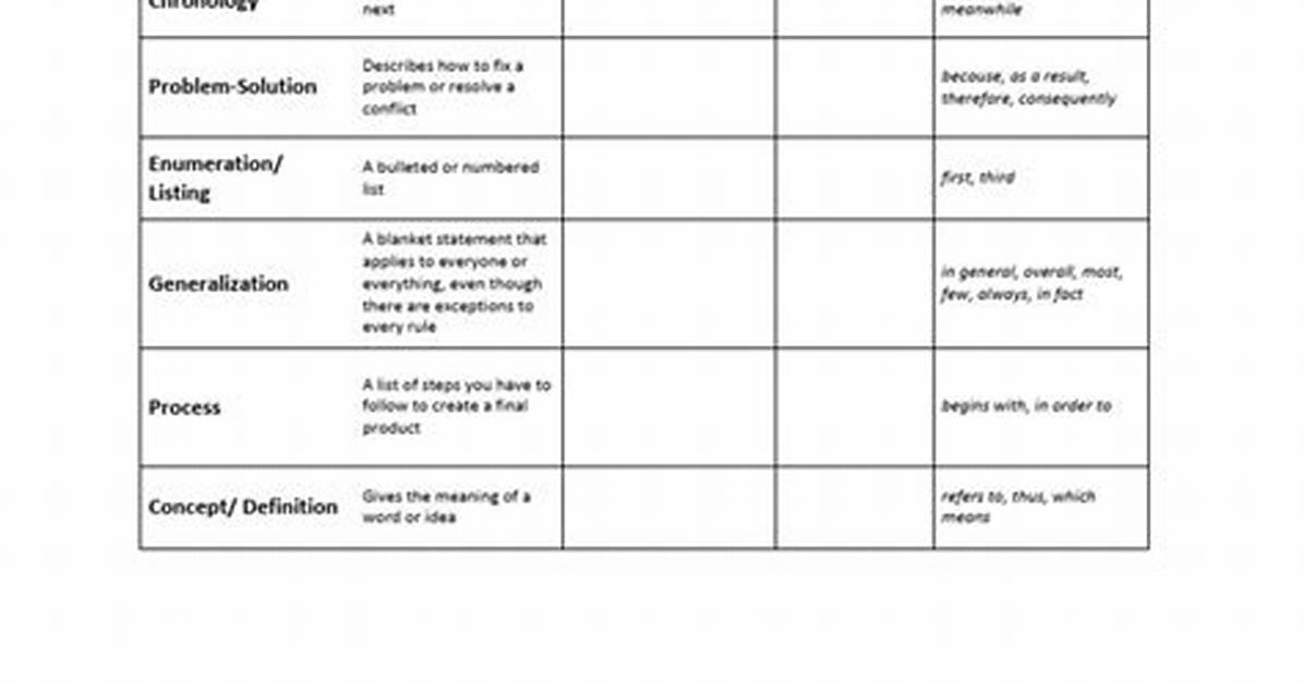 Organizational Patterns
