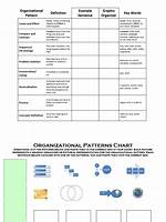 Organizational Patterns