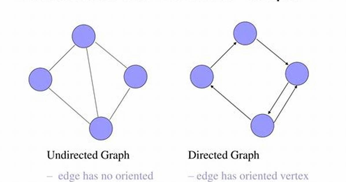 Oriented Graph vs Directed Graph?