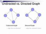 Oriented Graph vs Directed Graph?