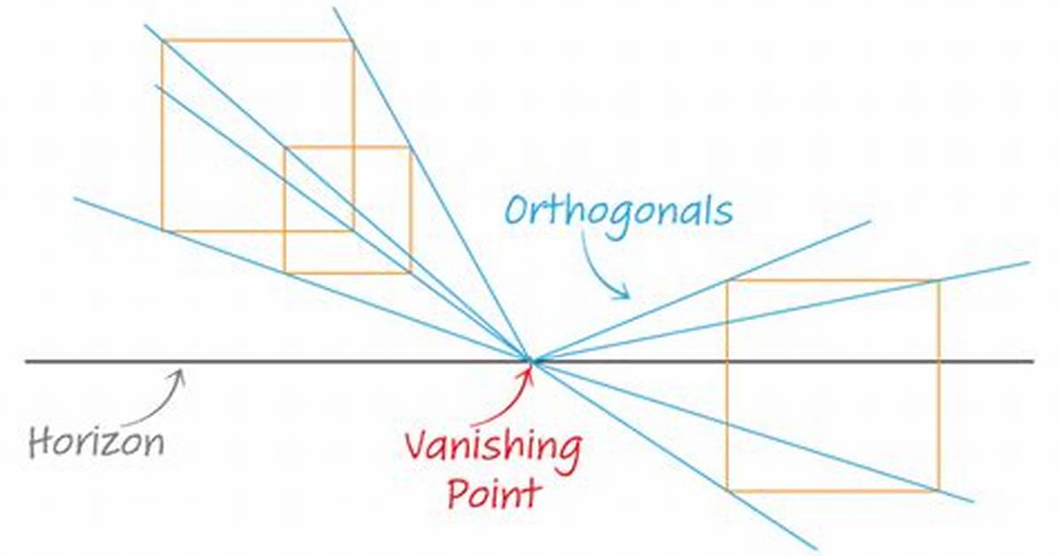 Orthogonal Lines