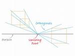 Orthogonal Lines