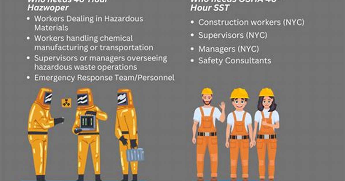 Osha 40