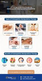 Osteopathy