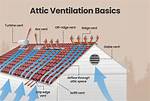 ___ out (Ventilate)