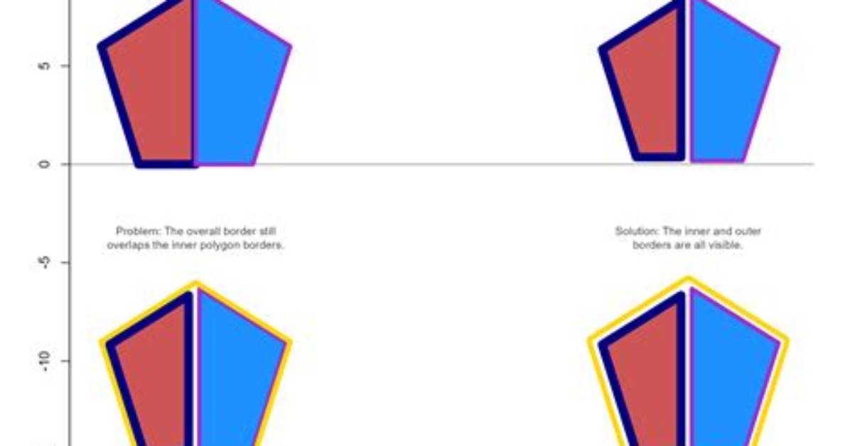 Outer Borders