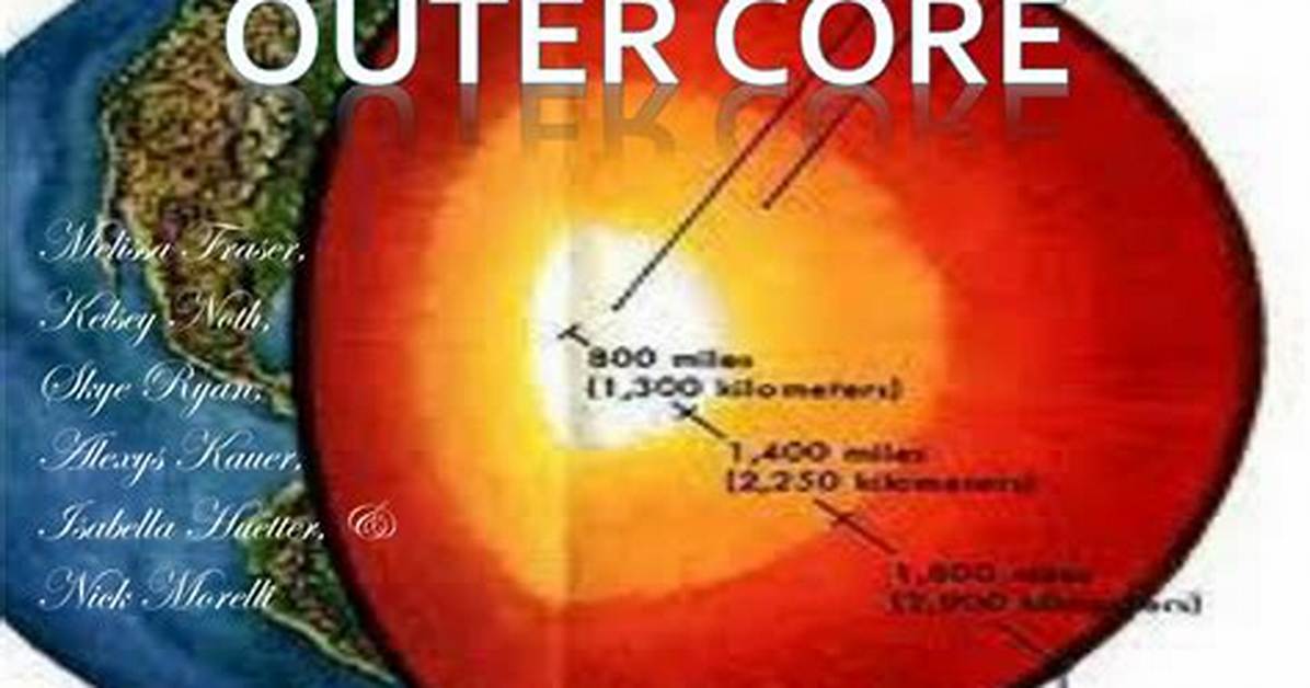 Outer Core Facts