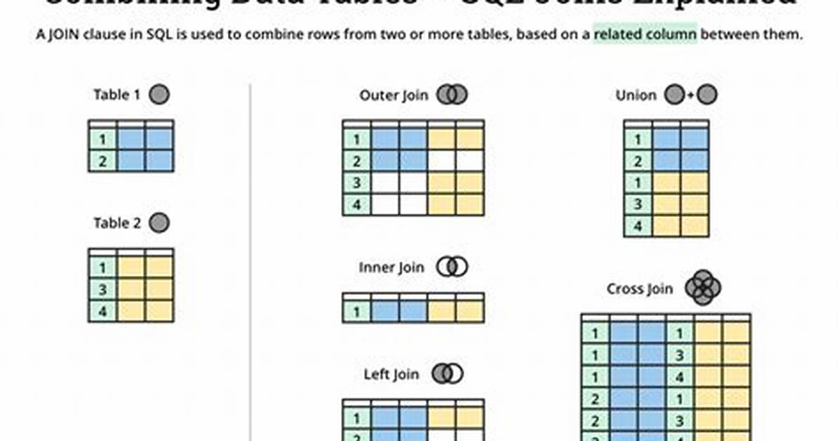 Outer Join with Sql Across Multiple Tables in Sql Server 2008