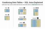 Outer Join with Sql Across Multiple Tables in Sql Server 2008