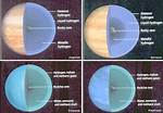 Outer Planets Characteristics