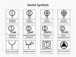 Outlet Symbol