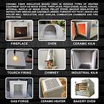 Oven Insulation