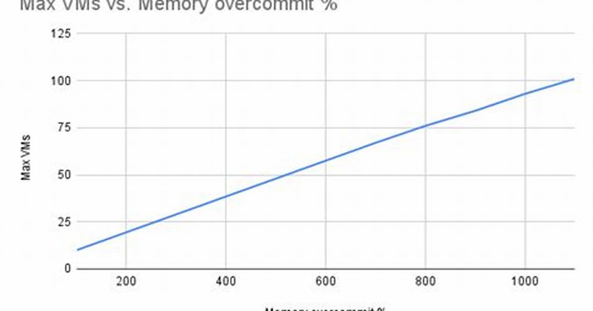 Overcommit_Memory and Overcommit_Ratio