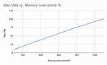 Overcommit_Memory and Overcommit_Ratio