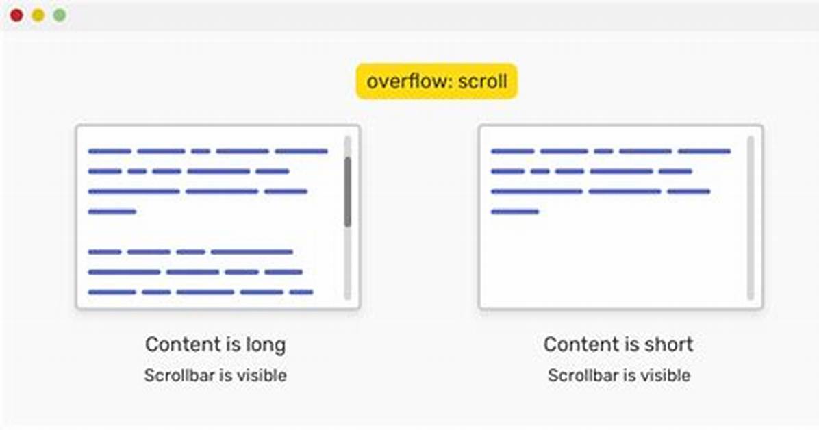 Overflow: Scroll; In