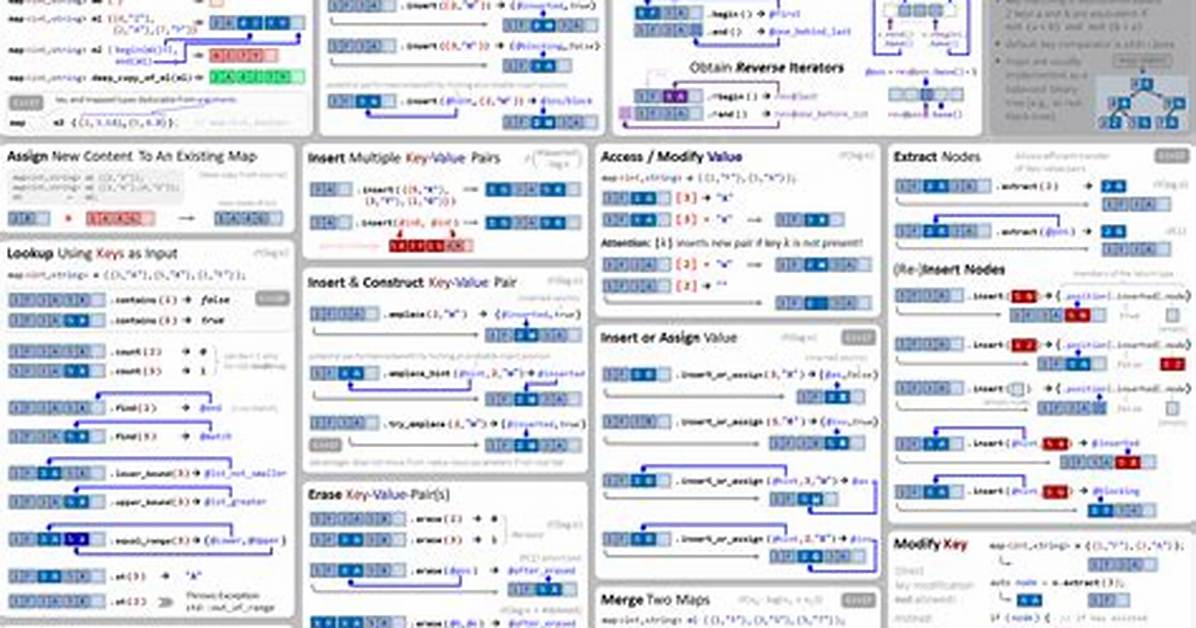 Overload Std: :Map with Different Key Type
