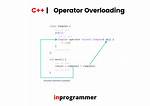 Overloading Operators in Typedef Structs (C++)