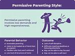 Overly Permissive