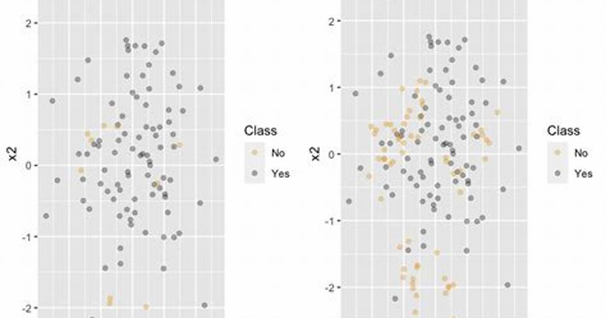 Oversampling Method Using R